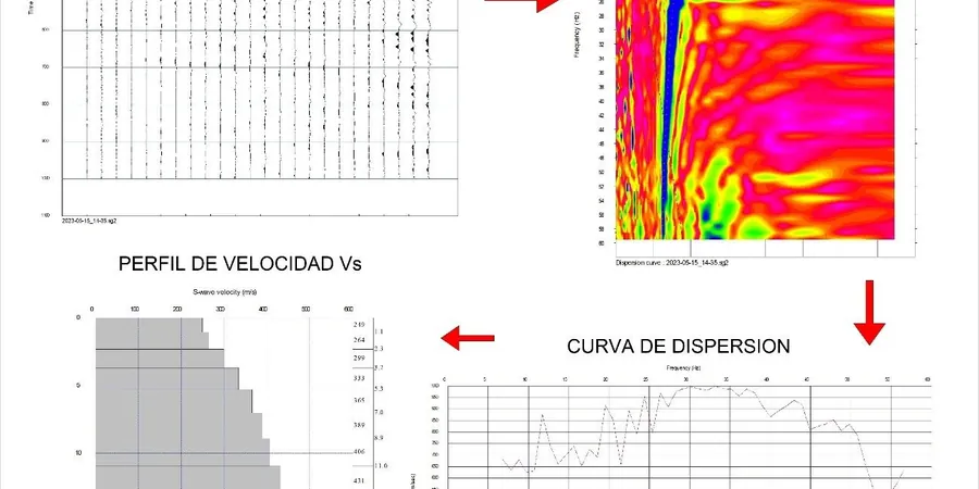 Perfil MASW y Clasificación VS30 en Iquique: Velocidad de Ondas de Corte para Diseño Sísmico